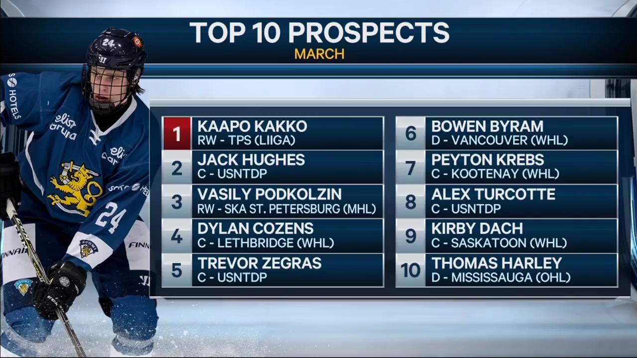 top ten nhl prospects